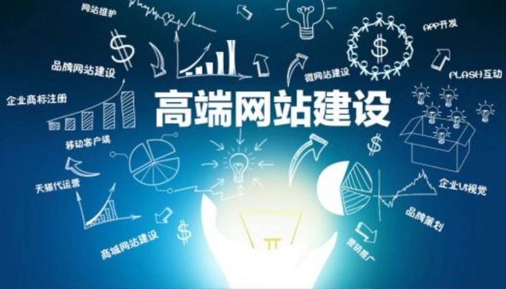 创意网站建设方案提高品牌竞争力
